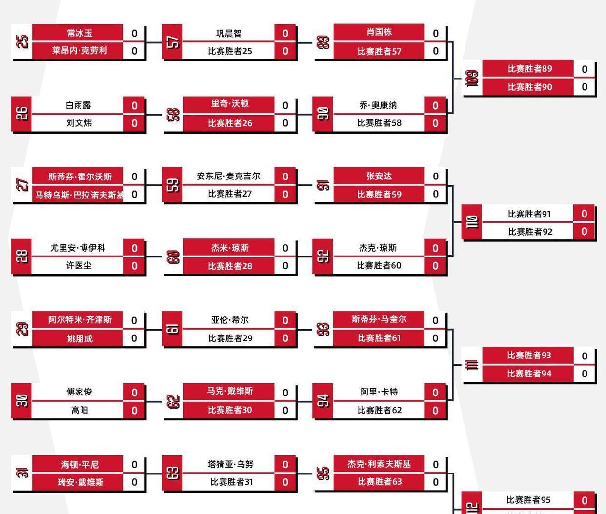 关于英格兰国家队实力碾压对手，确保晋级名额的信息