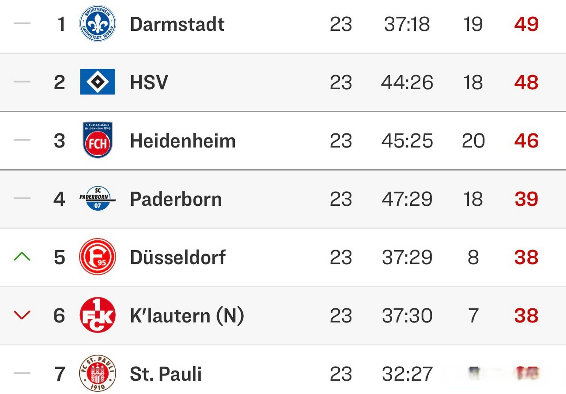 关于沙尔克不敌对手，保级形势更加严峻的信息